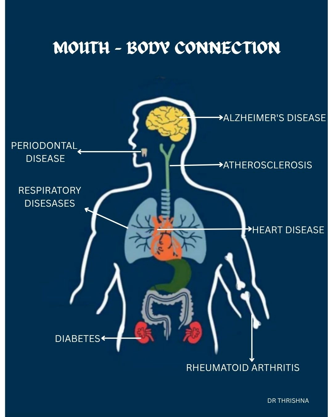  The Impact of Oral Health on Overall Health